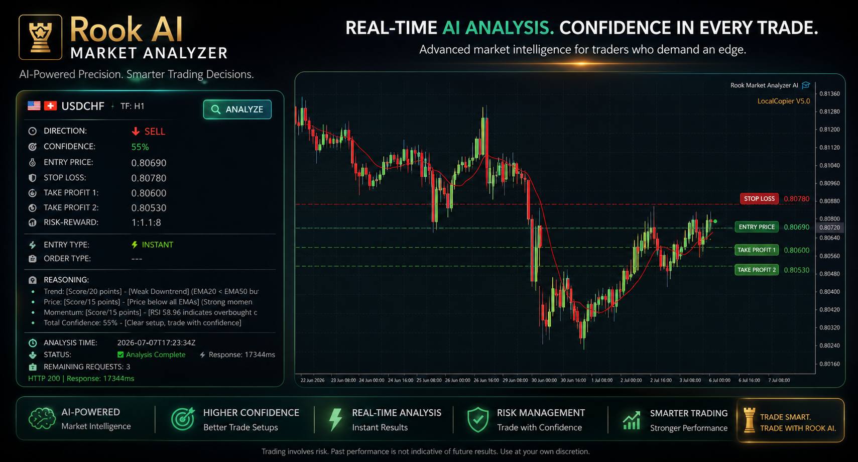AI Market Analyzer Dashboard